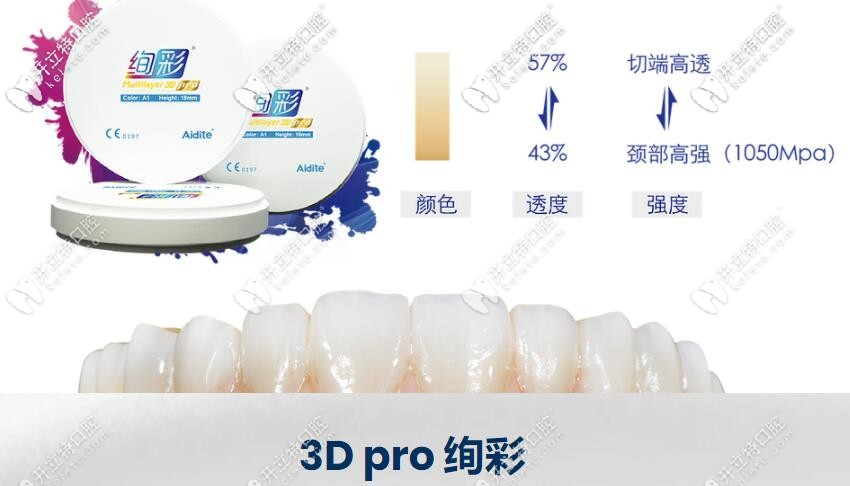 愛(ài)迪特的3D Pro 絢彩氧化鋯全瓷牙冠特性