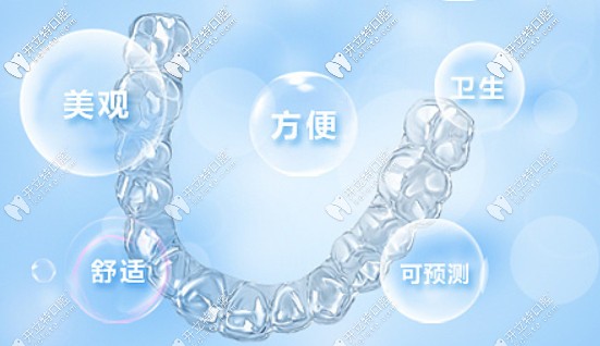 隱形矯正技術(shù) 隱形矯正技術(shù)