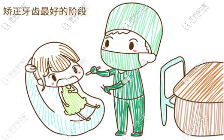 兒童早期矯正的必要性 兒童早期矯正的必要性