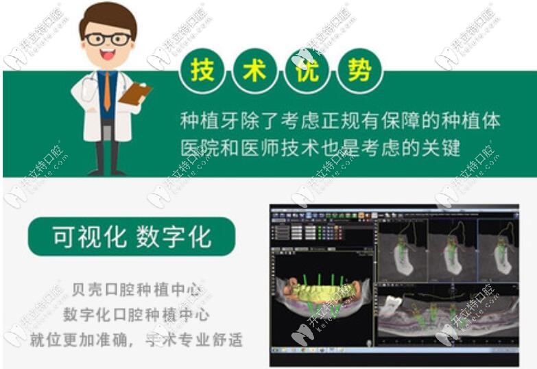 可視化的數字矯正