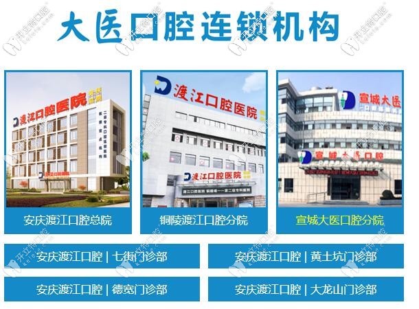 大醫(yī)口腔連鎖機構分布圖 大醫(yī)口腔連鎖機構分布圖