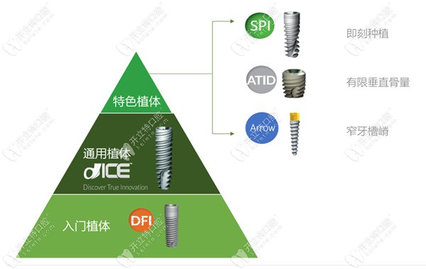 德國卡瓦ABT種植體的型號(hào)