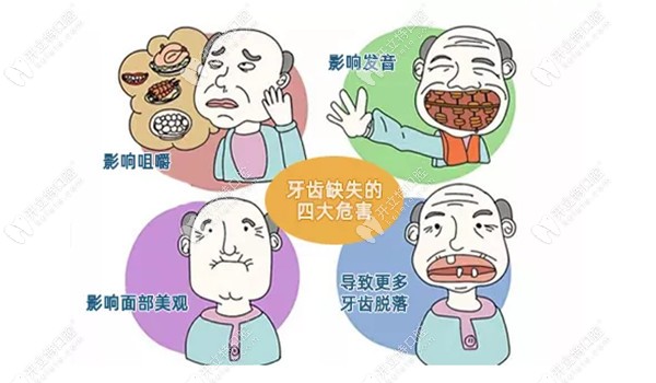 歡迎來(lái)看在重慶維樂(lè)口腔江北院做過(guò)種植牙顧客的回訪評(píng)價(jià)