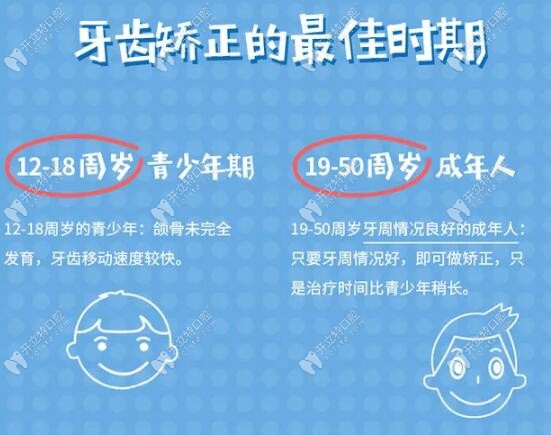 牙齒矯正的時間